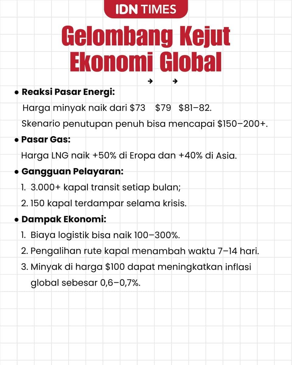 Infografis Selat Hormuz. 