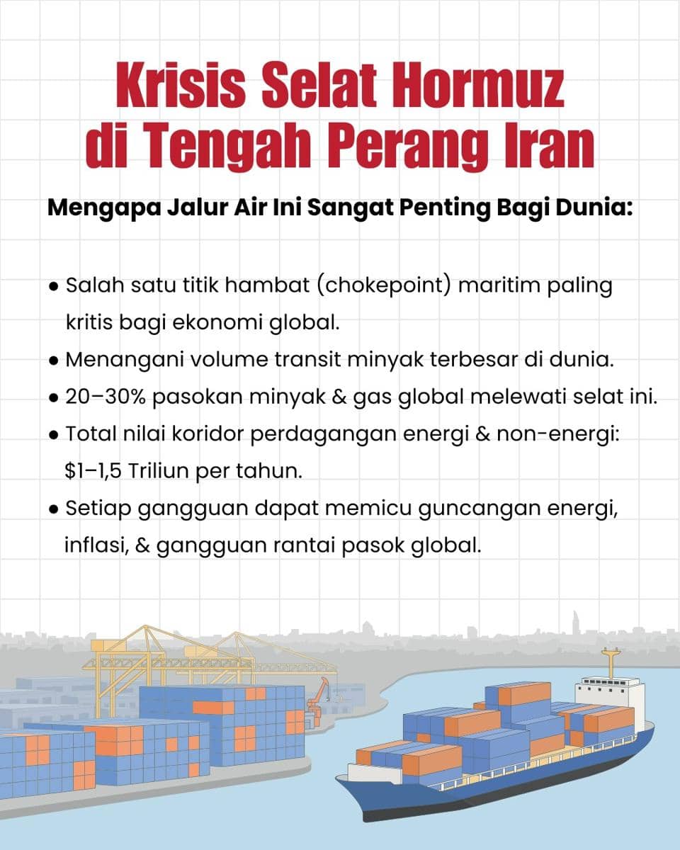 Infografis Selat Hormuz.