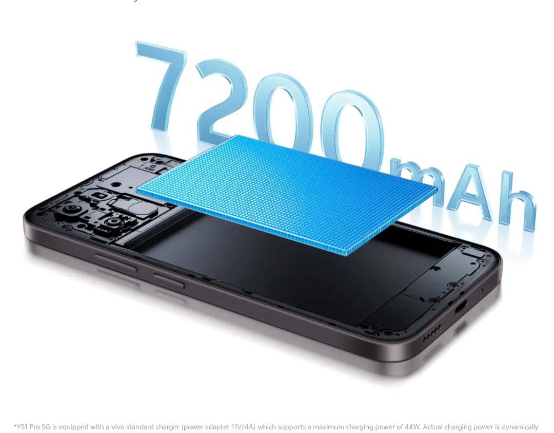 ilustrasi kapasitas baterai vivo Y51 Pro 5G 