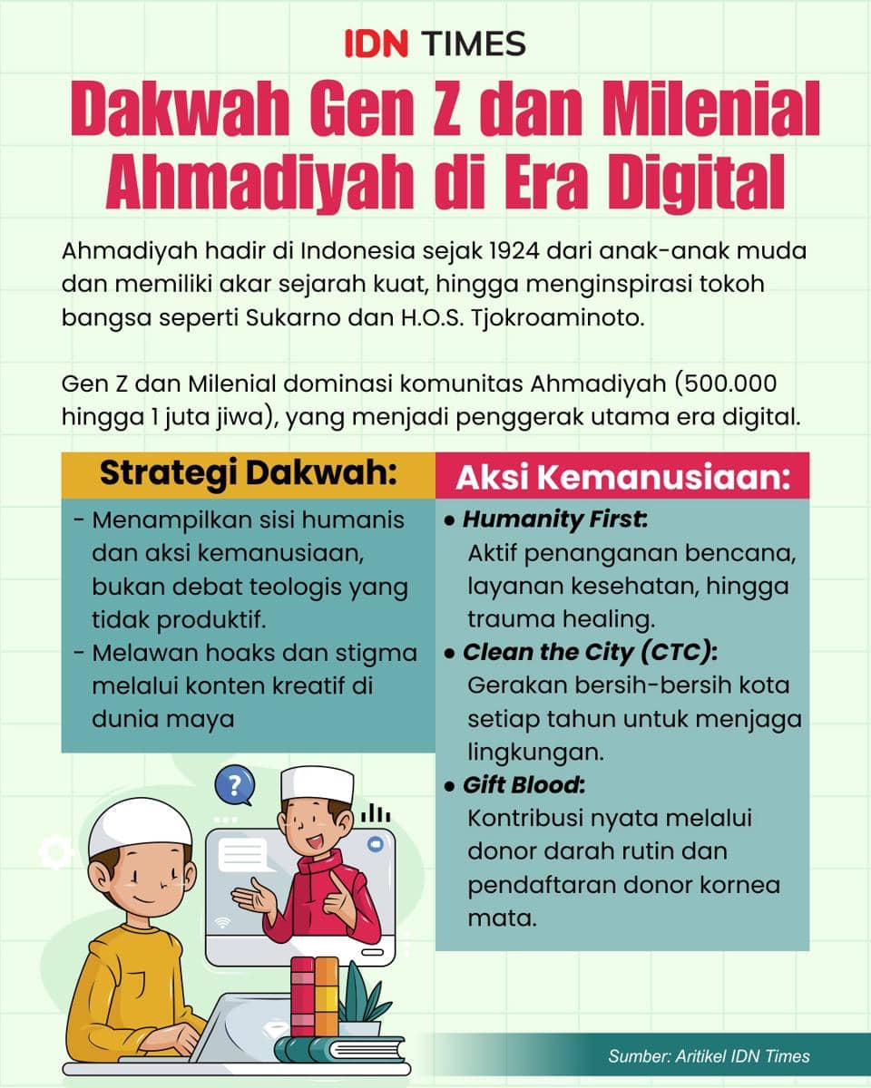 Dakwah Gen Z Ahmadiyah