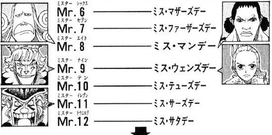 Mr. 11 dan Partnernya Miss Thursday.jpg