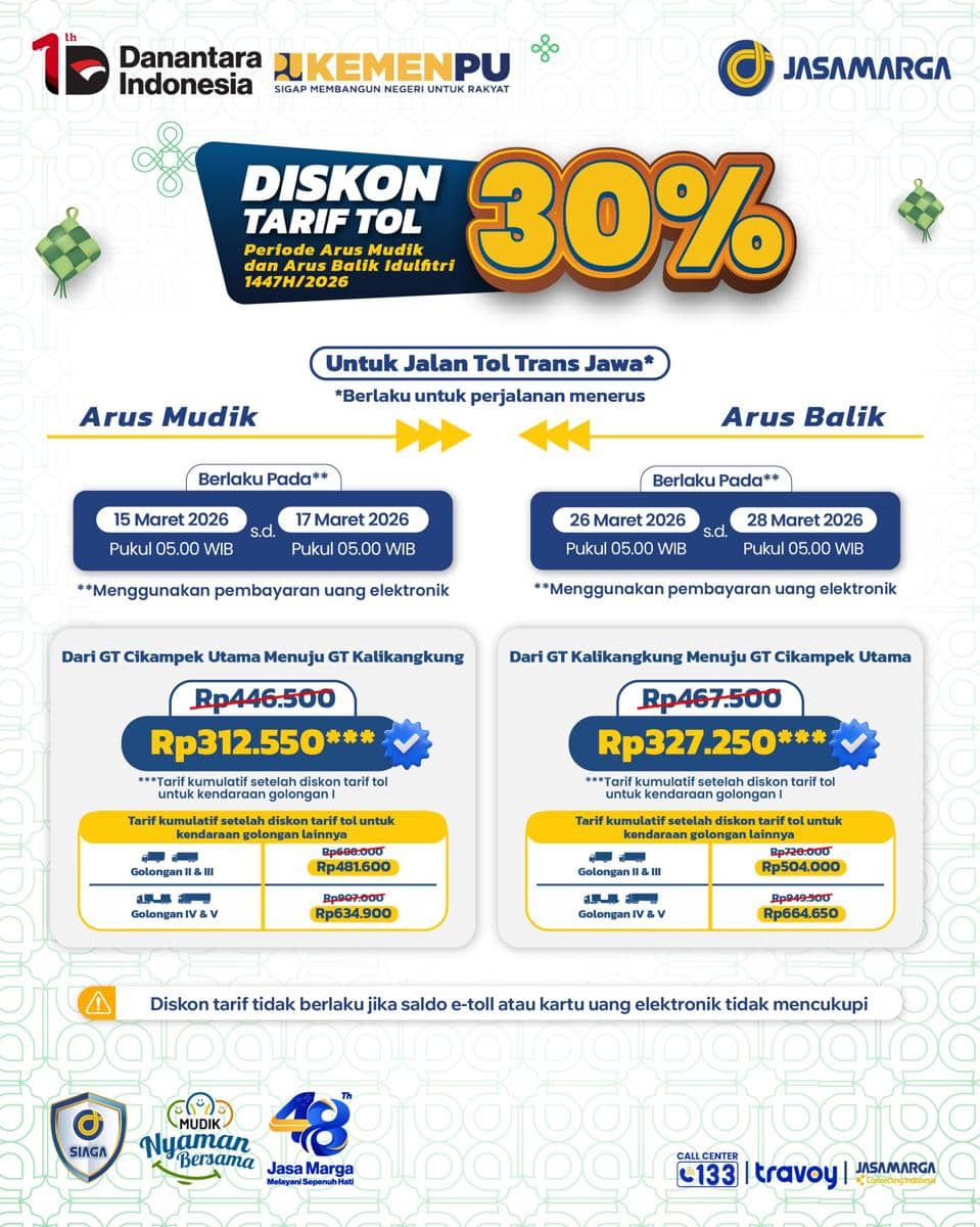 Jasa Marga Beri Diskon Tarif Tol 30 Persen di 9 Ruas Tol, Ini Daftarnya