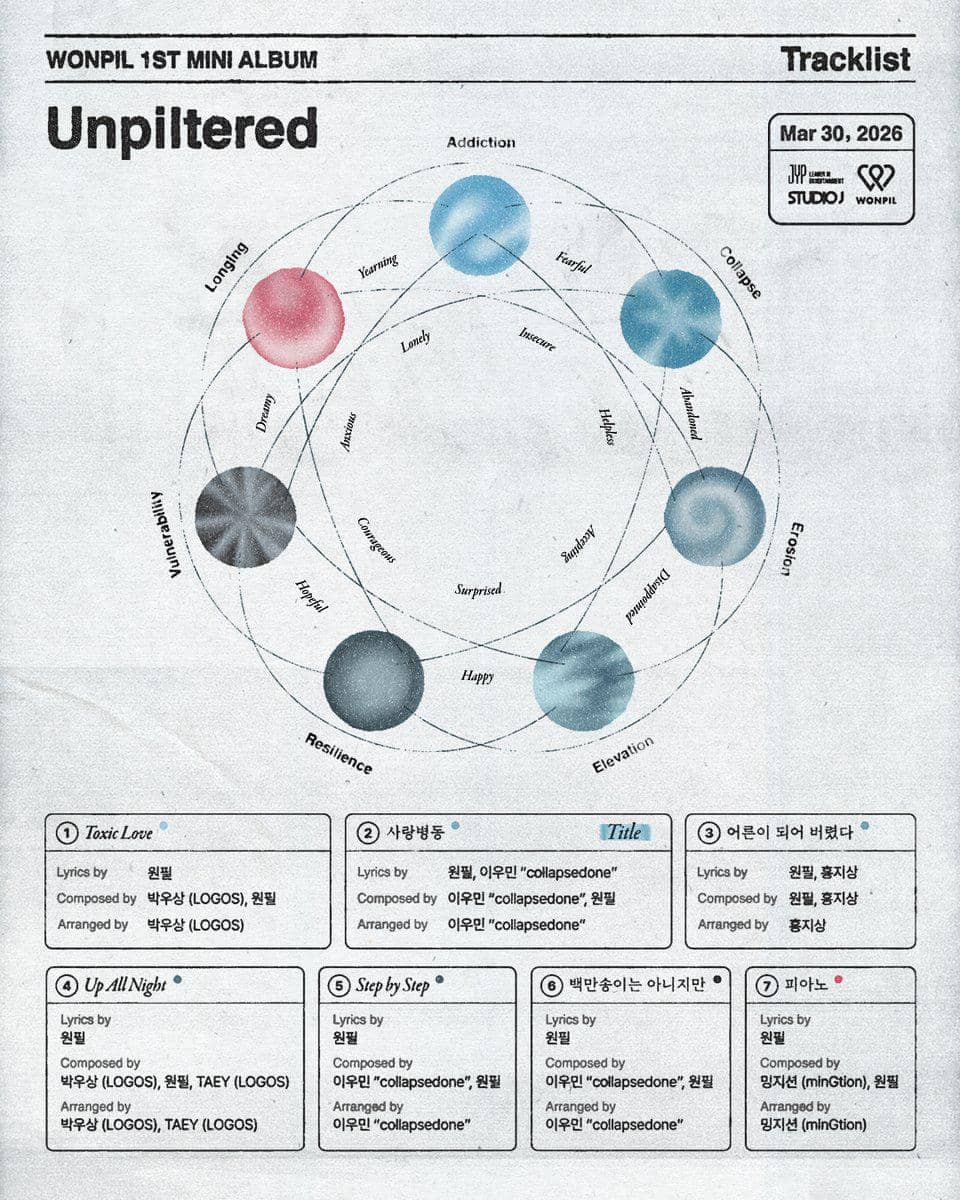 poster tracklist album Unpiltered dari Wonpil DAY6