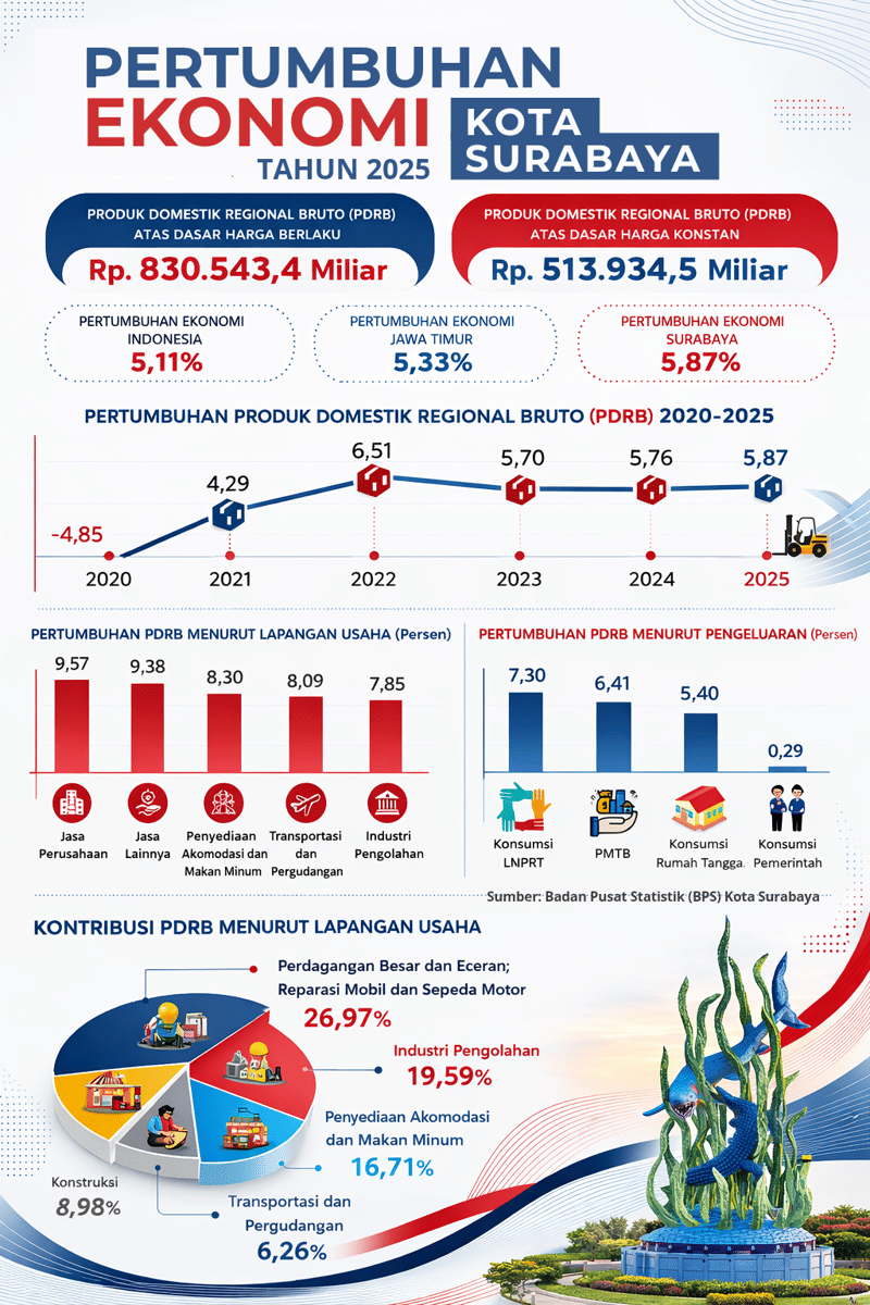 Pertumbuhan Ekonomi_20260314_202419_0000 (1).png