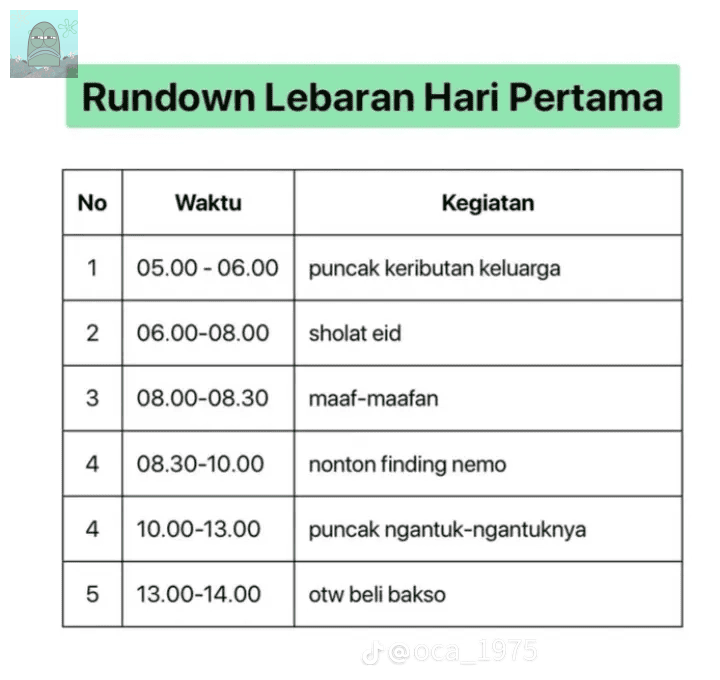 meme rundown Lebaran 2026