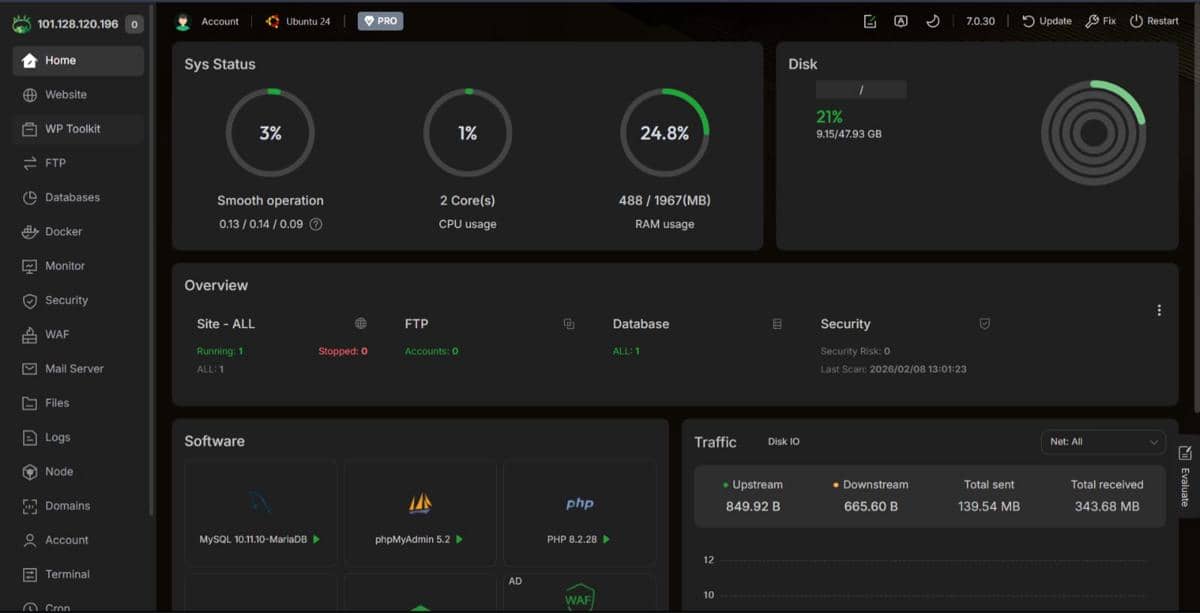 potret server AApanel 24 jam