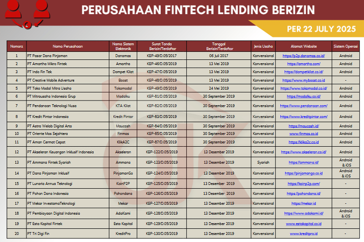 Tangkapan layar daftar pinjol resmi OJK per Agustus 2025. (Foto: Istimewa)