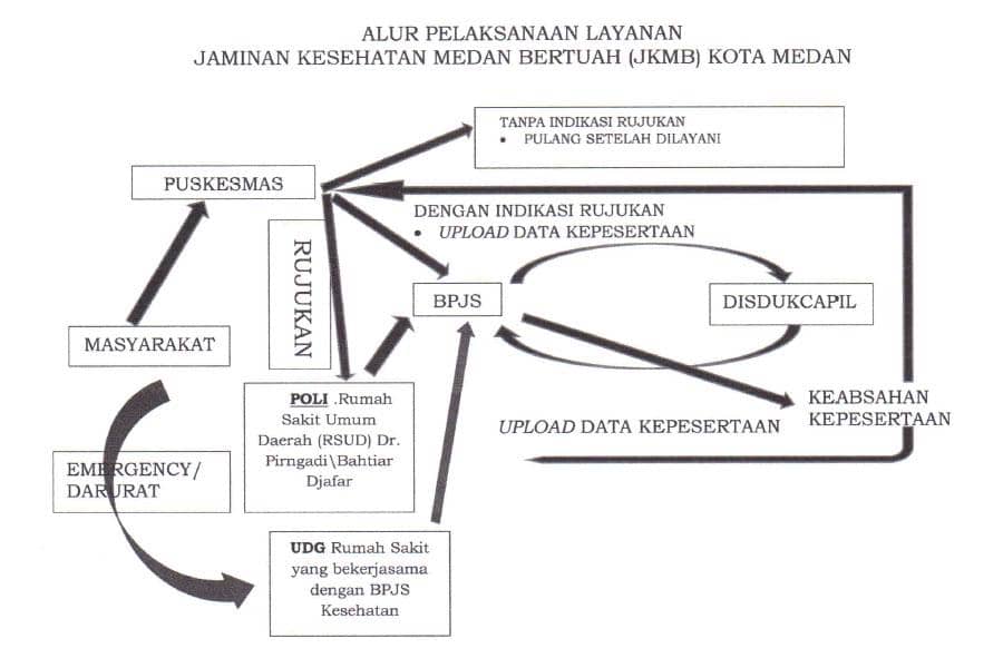 Alur Pelayanan JKMB.jpg