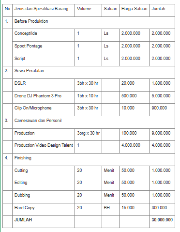 Anggaran Pembuatan Profil Desa.png