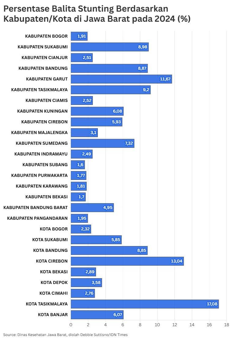 Presentase stunting di jabar 2024.jpeg
