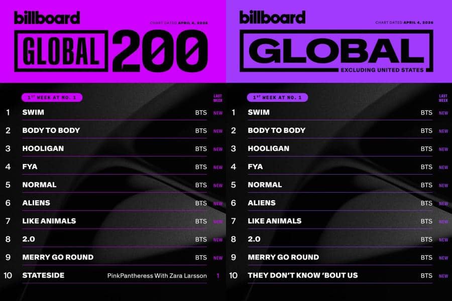 BTS menempati peringkat 1 di chart Billboard Global (instagram.com/billboardcharts)