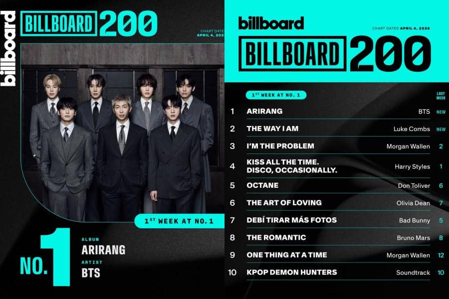 BTS menempati peringkat 1 di Billboard 200 (instagram.com/billboardcharts)
