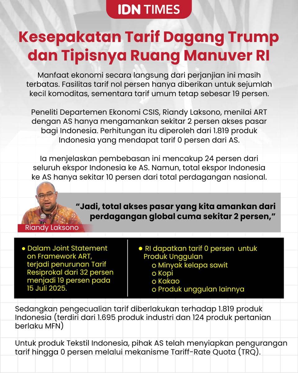 Kesepakatan tarif dagang Trump dan tipisnya ruang manuver RI. 