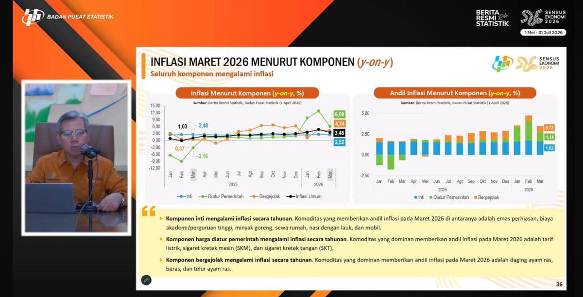 Inflasi Tahunan Maret 2026 Capai 3,48 Persen, Efek Diskon Listrik 2025