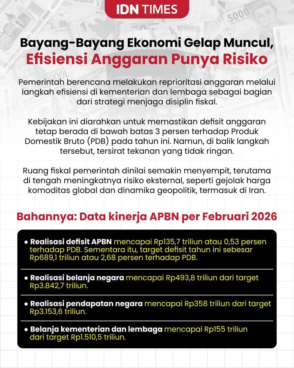 Bayang-Bayang Ekonomi Gelap Muncul, Efisiensi Anggaran Punya Risiko