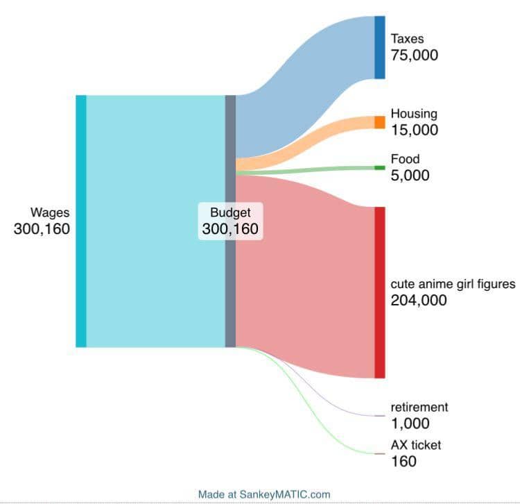 meme anime tentang pajak