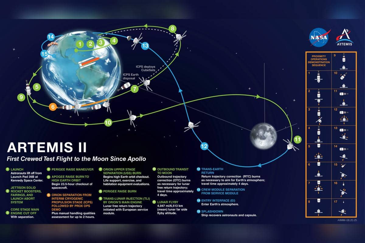 laporan misi utama Artemis II