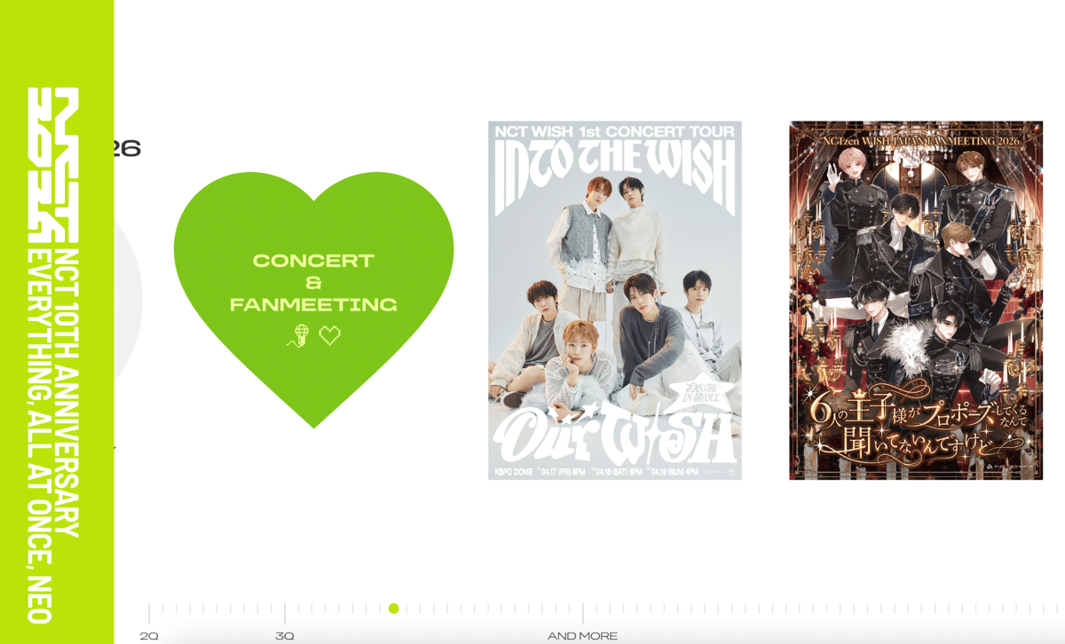 kegiatan NCT di 2026