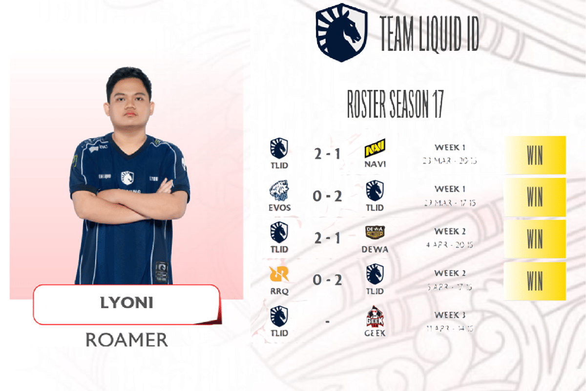 2 Gelar Rookie of The Week MPL ID S17 Lyoni Dianulir, Apa Masalahnya?