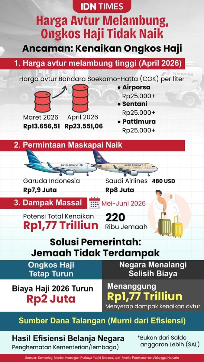 Dari mana talangan Rp 1,77 Triliun (IDN Times / Shakti)