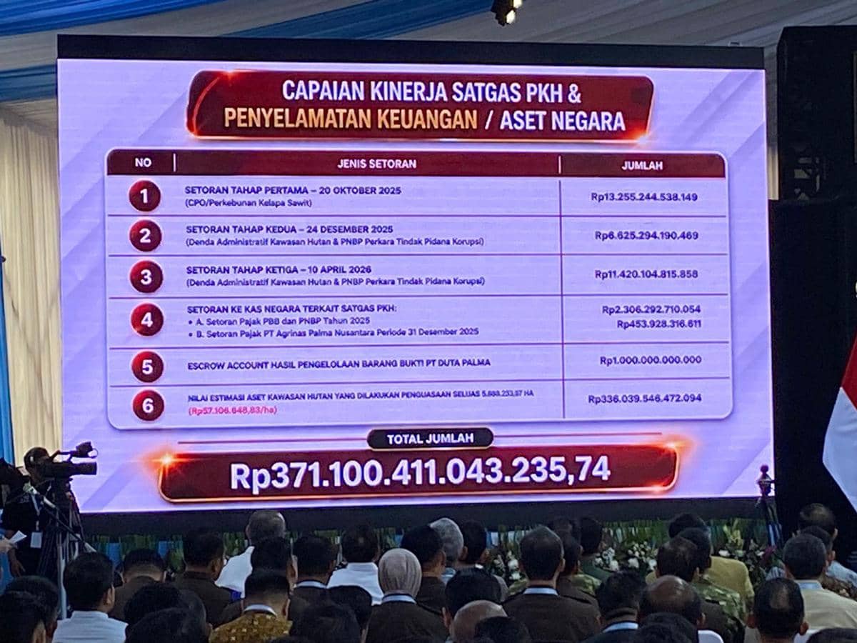 Satgas PKH Kembali Serahkan Rp11,4 Triliun ke Negara
