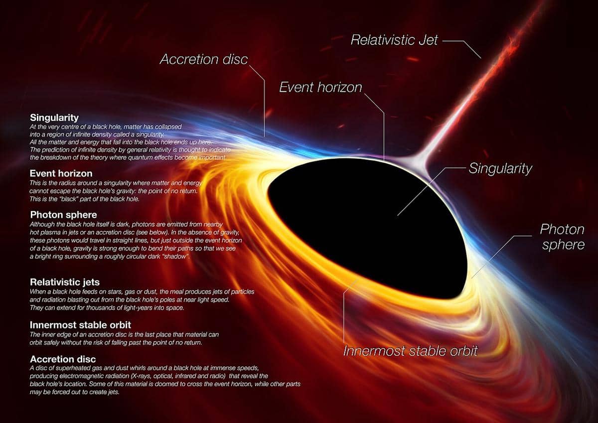 ilustrasi black hole