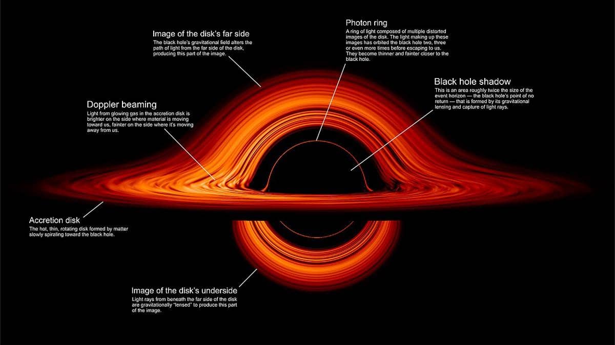 ilustrasi black hole
