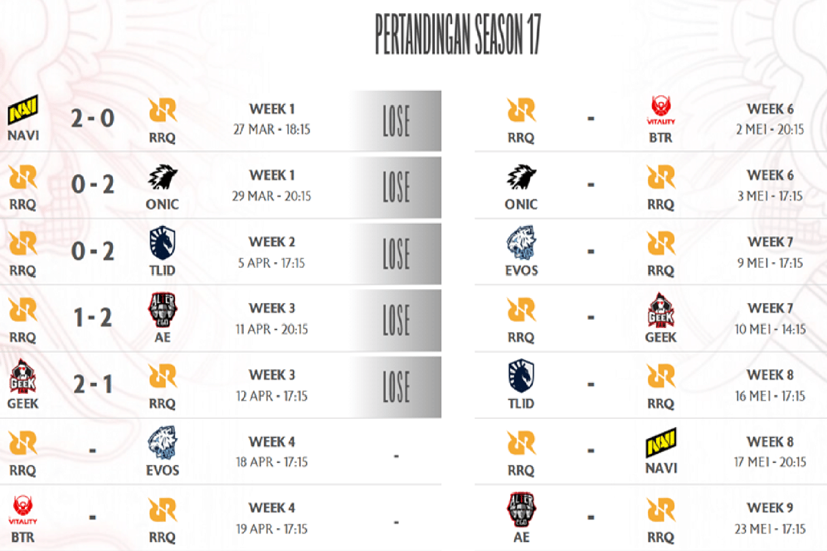 Kenapa RRQ Masih Lose Streak hingga Minggu ke-3 MPL ID S17?