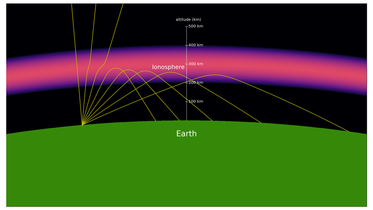 ilustrasi sinyal radio