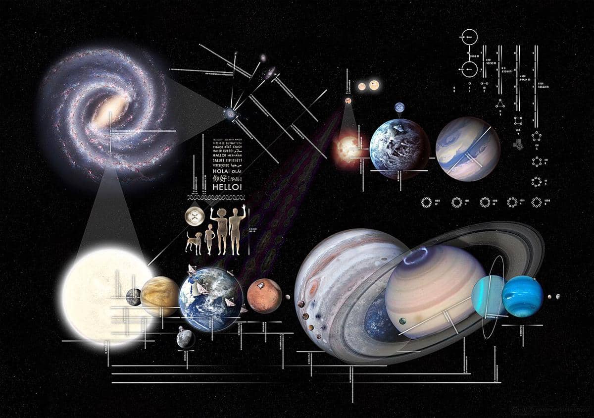 Mengapa NASA Mengirim Pesan ke Alien Meski Belum Ada Jawaban?