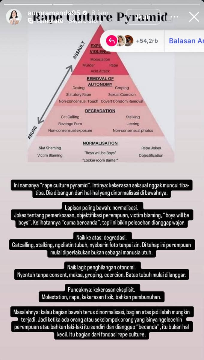 sederet artis tanggapi kasus dugaan pelecehan seksual oleh 16 mahasiswa FH UI
