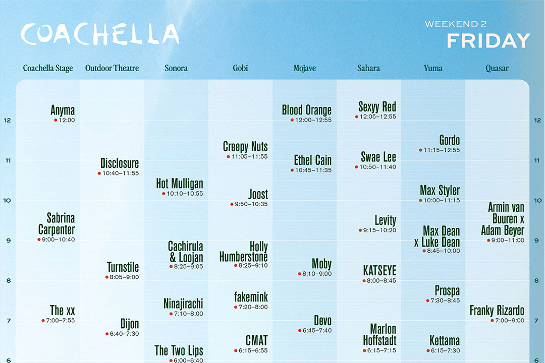 rundown Coachella 2026 week 2