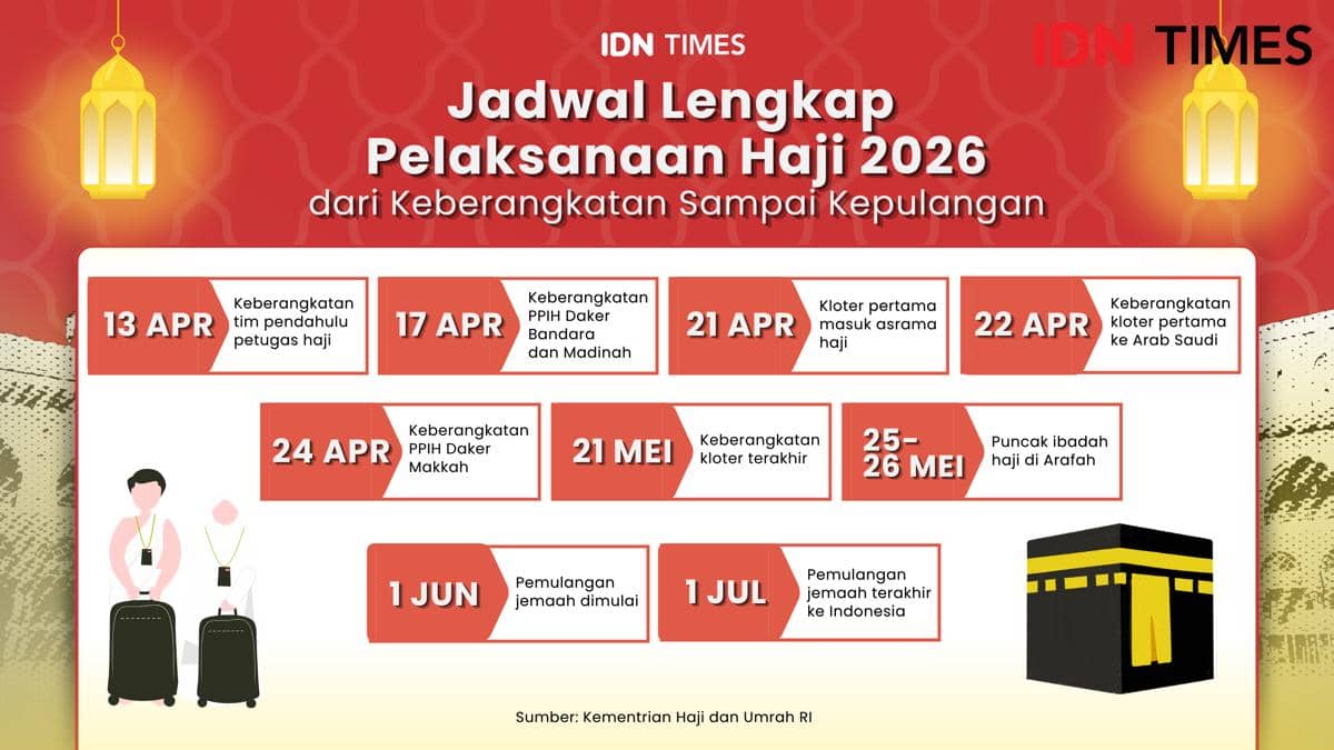 Jadwal Lengkap Pelaksanaan Haji 2026, dari Keberangkatan Sampai Kepulangan-5 (1).PNG