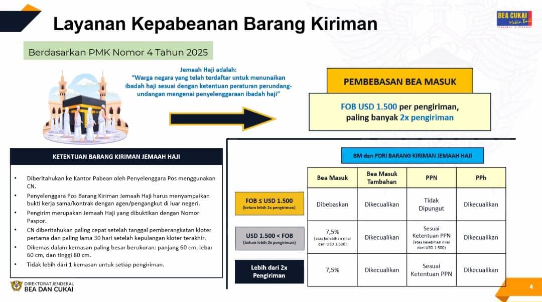 Oleh-Oleh Jemaah Haji Gratis Bea Masuk dan Pajak, Ini Syaratnya