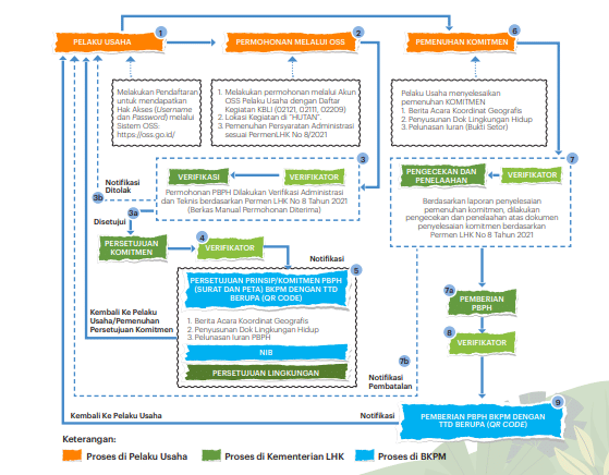 Ilustrasi Alur Pengisian PBPH.png