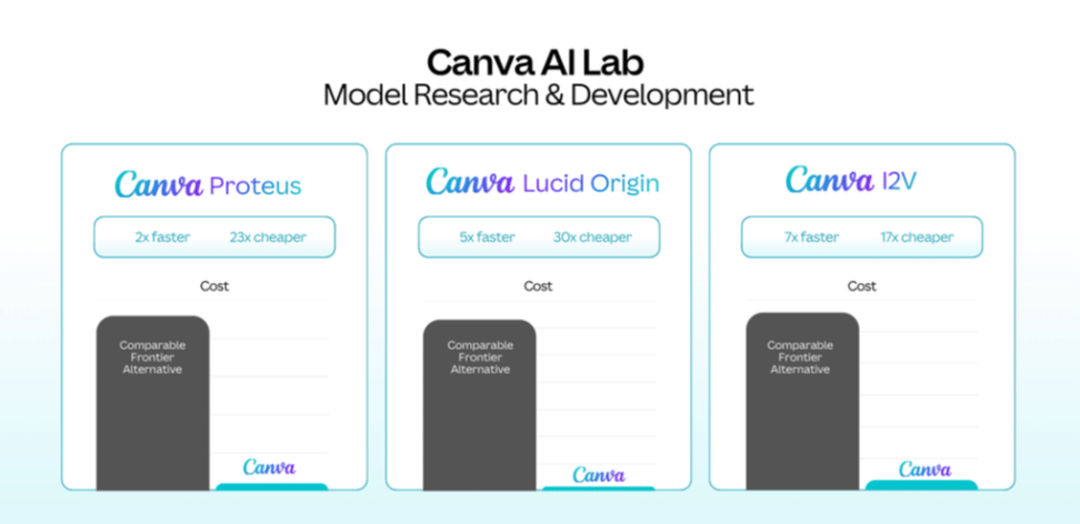 Canva Meluncurkan AI Canva 2.0 (Dok. Canva)