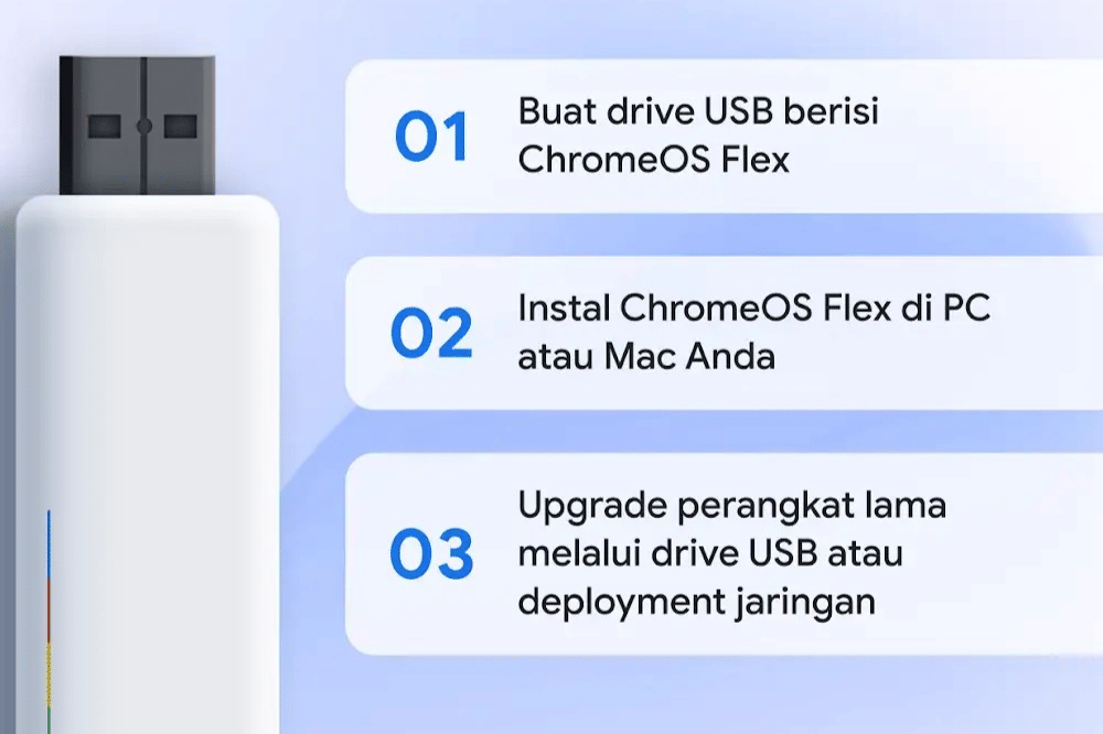 ilustrasi instal ChromeOS Flex 