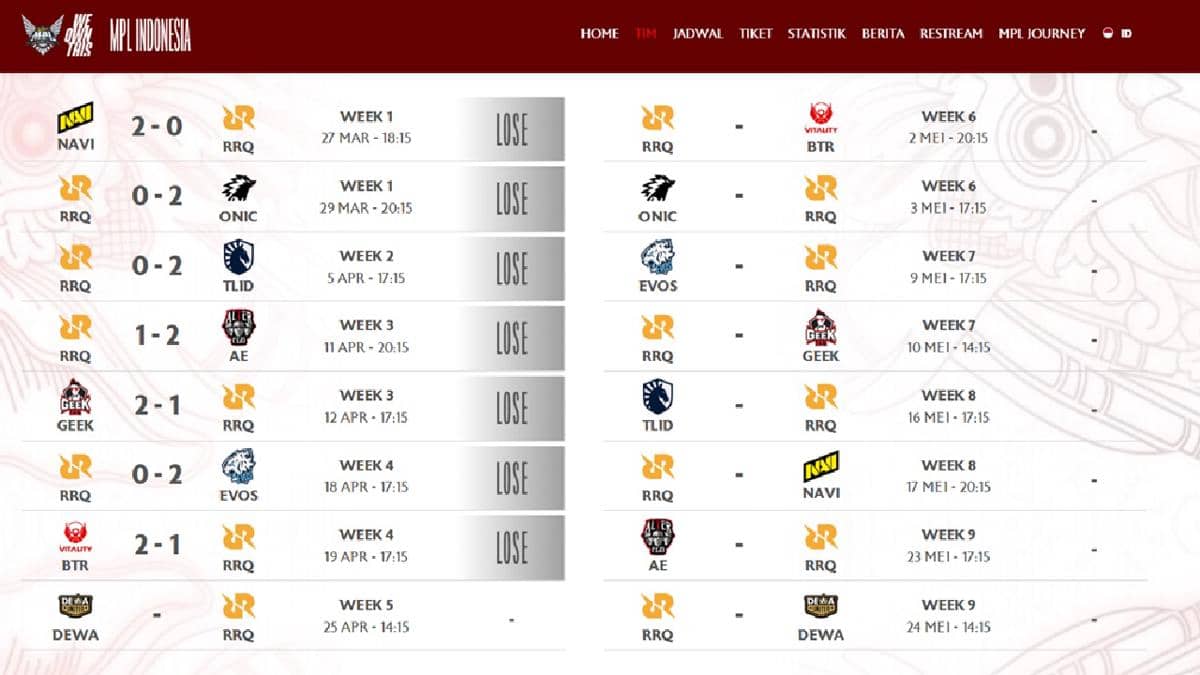 RRQ lose streak sejak awal Regular Season