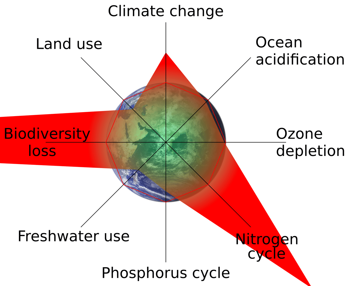 ilustrasi planetary boundaries