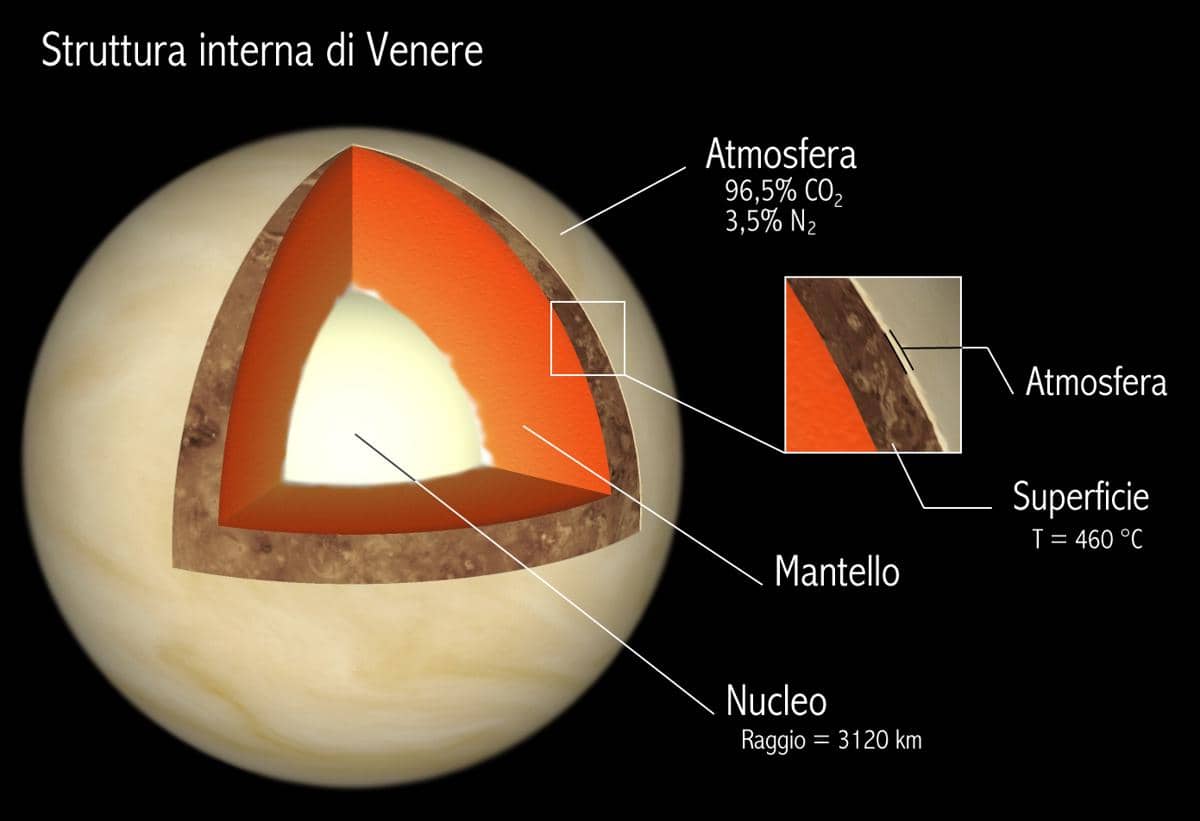ilustrasi atmosfer Venus