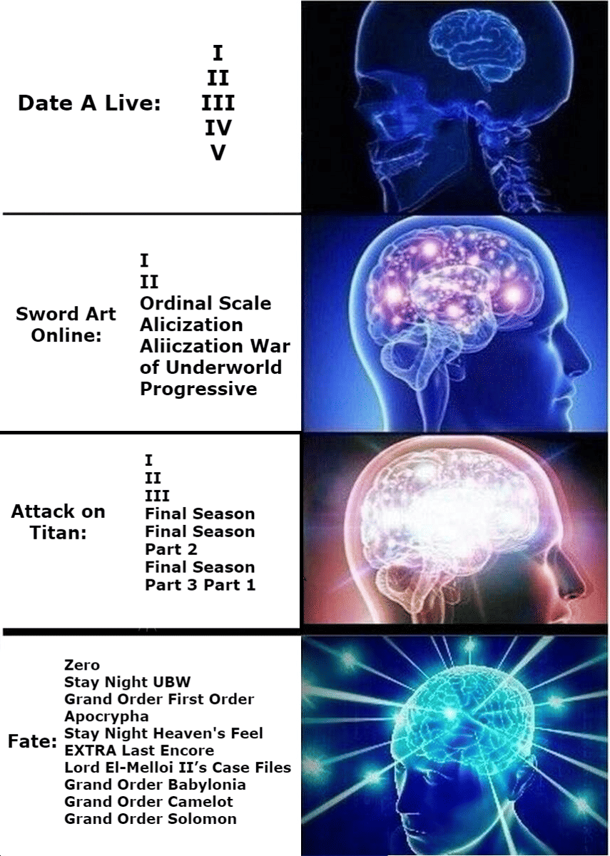 meme kocak tentang judul anime