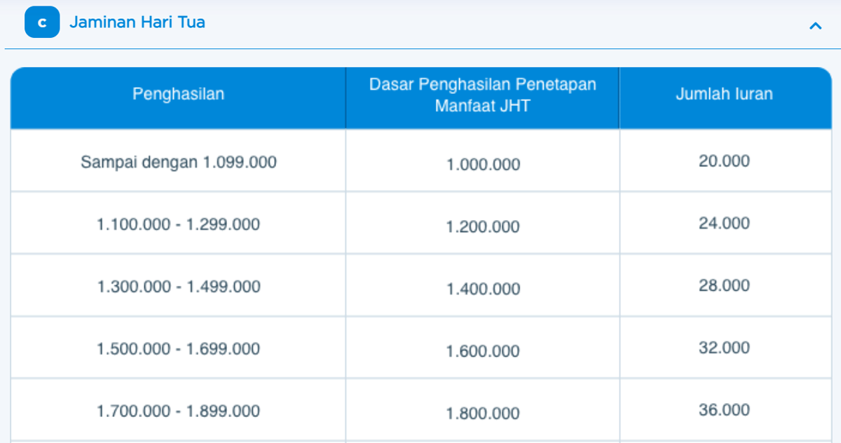 Tabel iuran JHT