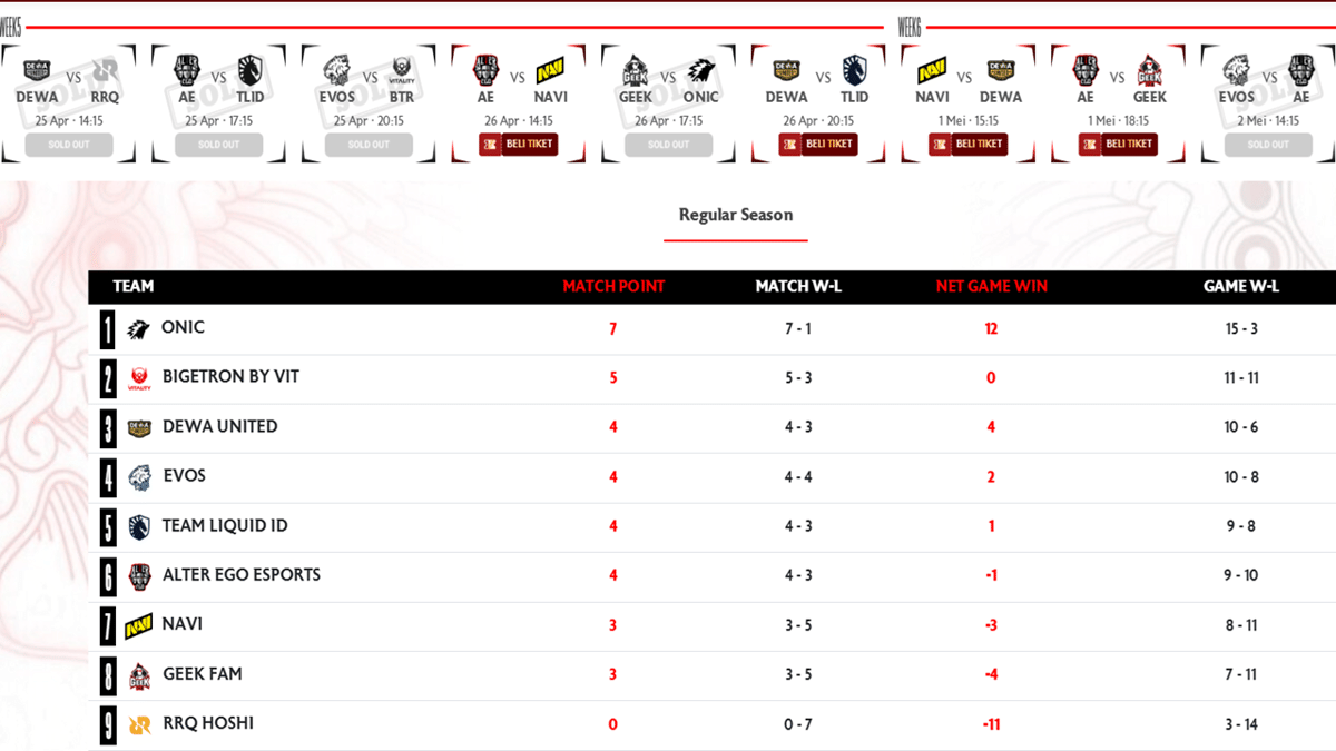 klasemen sementara MPL ID S17