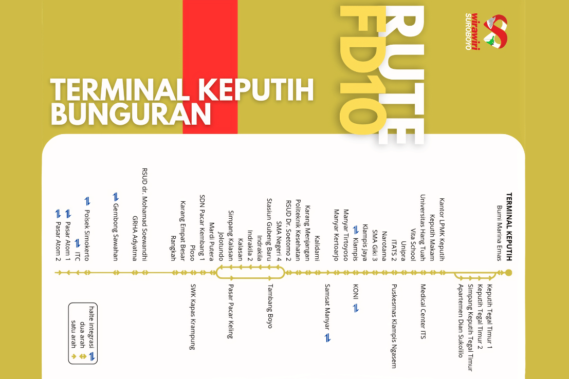FD10: Terminal Keputih - Bunguran 