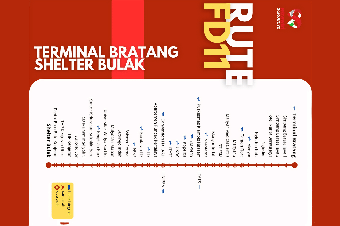 Peta Rute FD11: Terminal Bratang - Shelter Bulak
