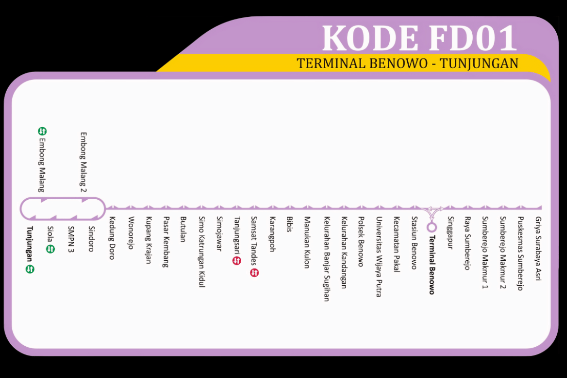 Peta Rute FD01: Benowo - Tunjungan