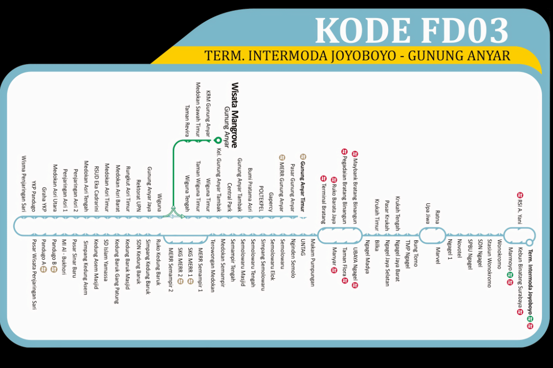 Peta Rute FD03: Terminal Intermoda Joyoboyo - Gunung Anyar