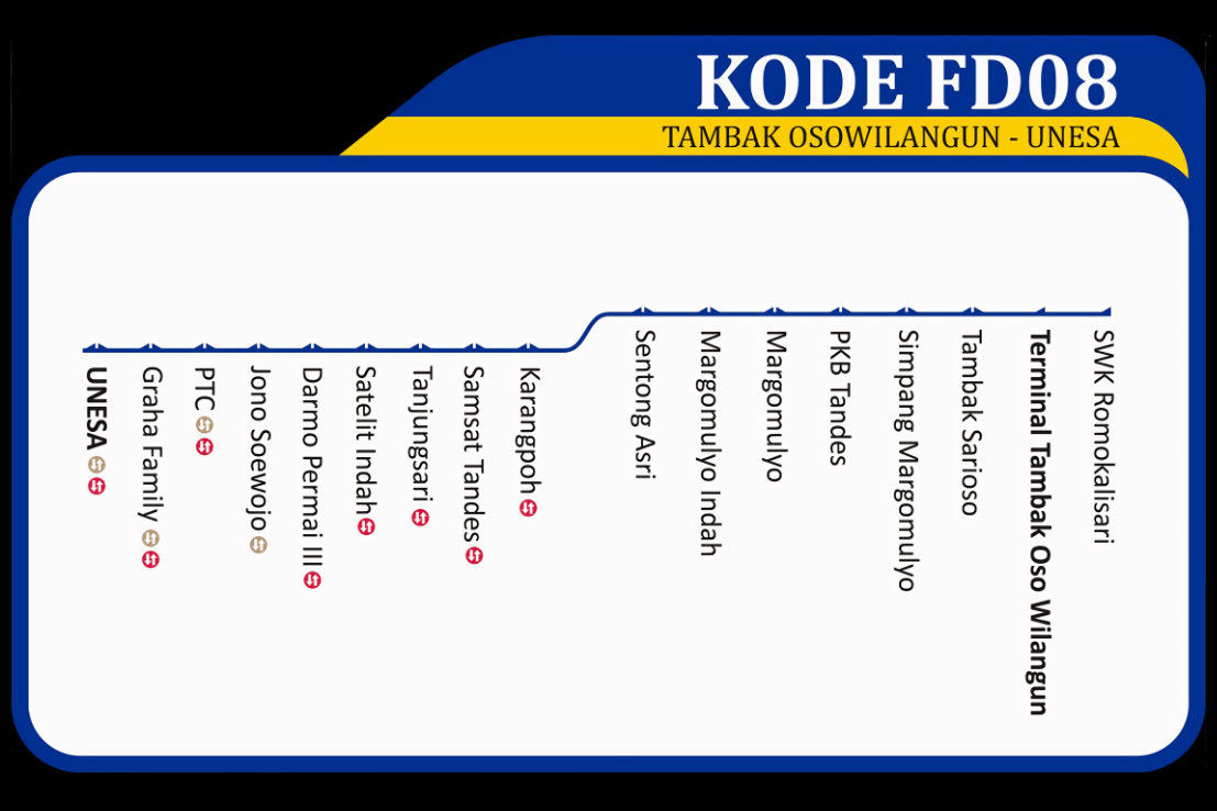 Peta Rute FD08: Tambak Oso Wilangun - UNESA 