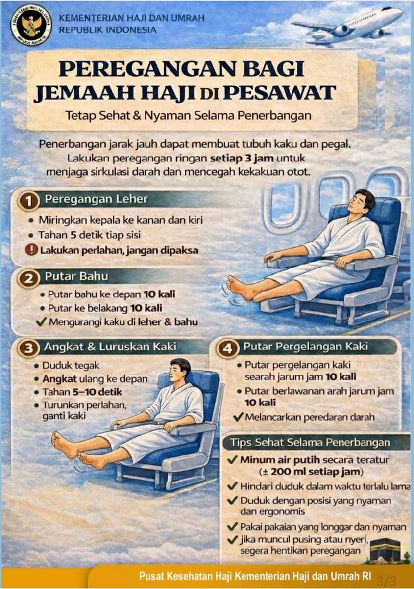 Infografis berisi panduan peregangan bagi jemaah haji di pesawat, termasuk gerakan leher, bahu, kaki, dan pergelangan kaki untuk menjaga kenyamanan selama penerbangan.