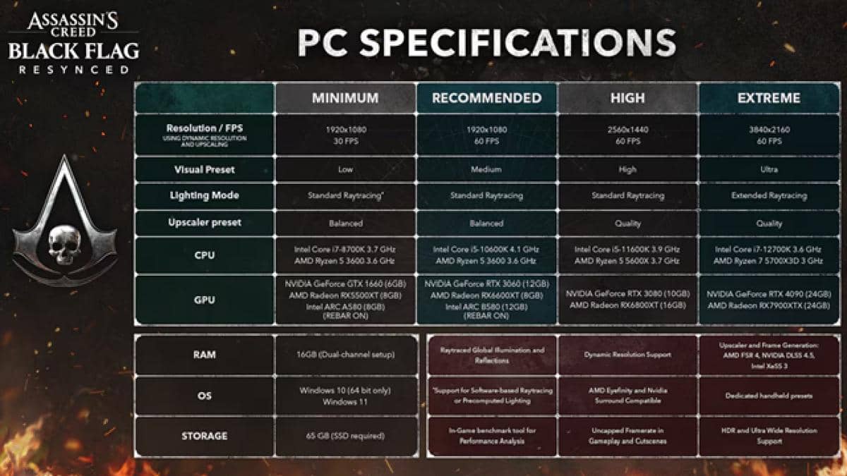 spesifikasi PC untuk Assassin's Creed Black Flag Resynced